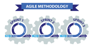 Agile