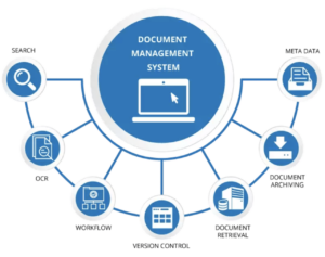 Document management system