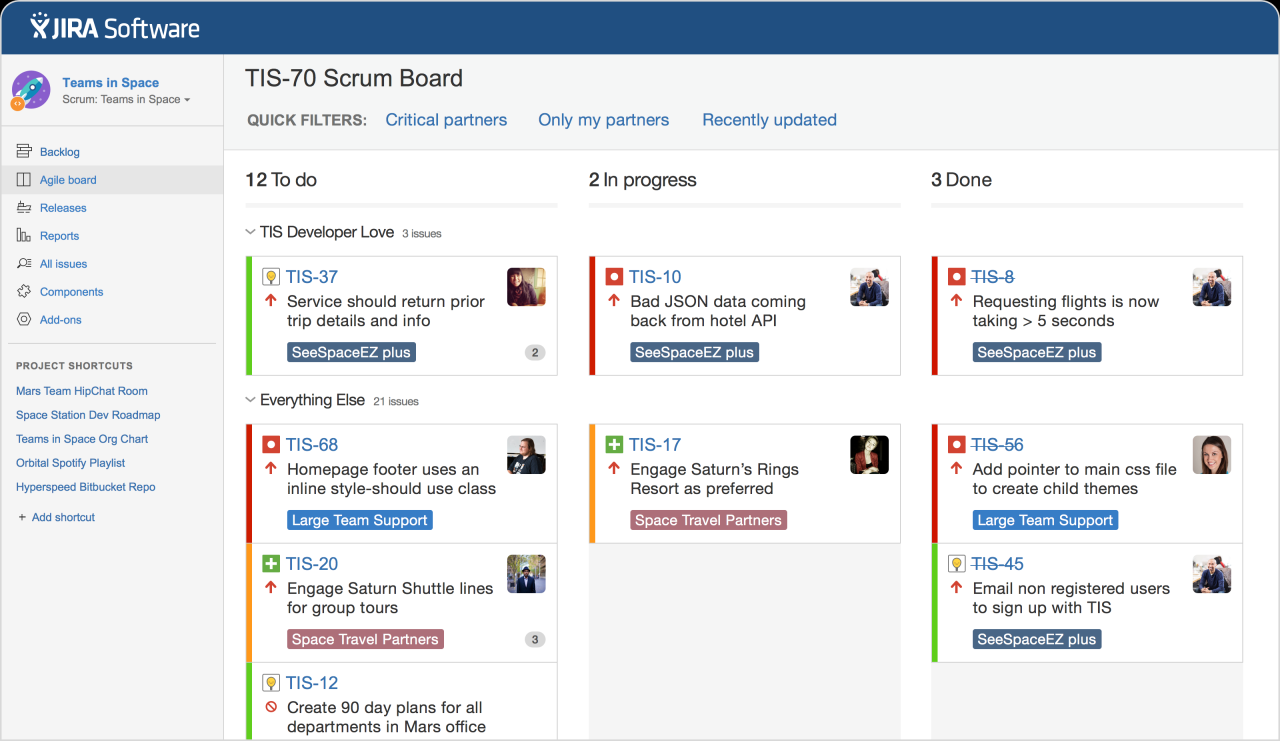 Jira tool