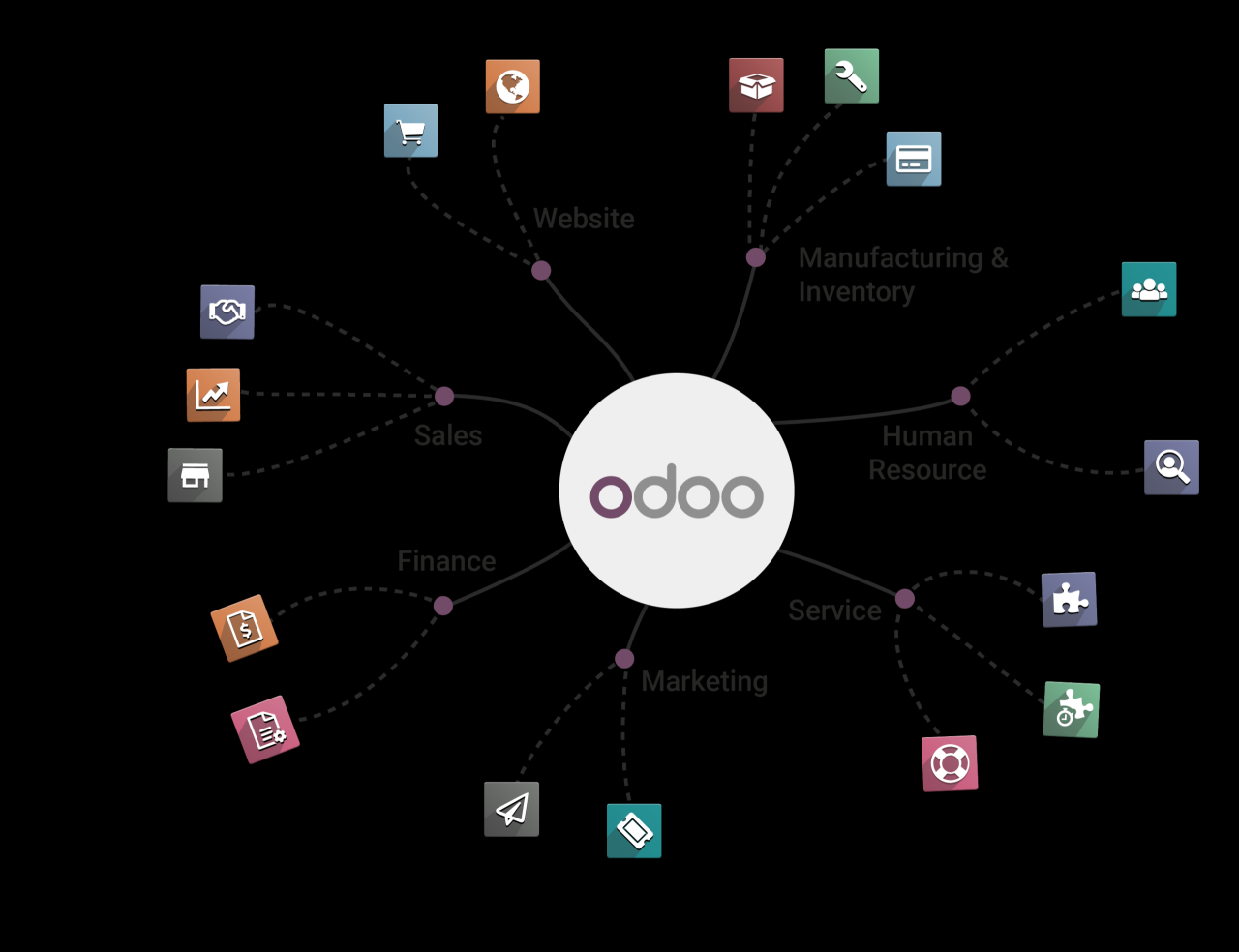 Odoo erp