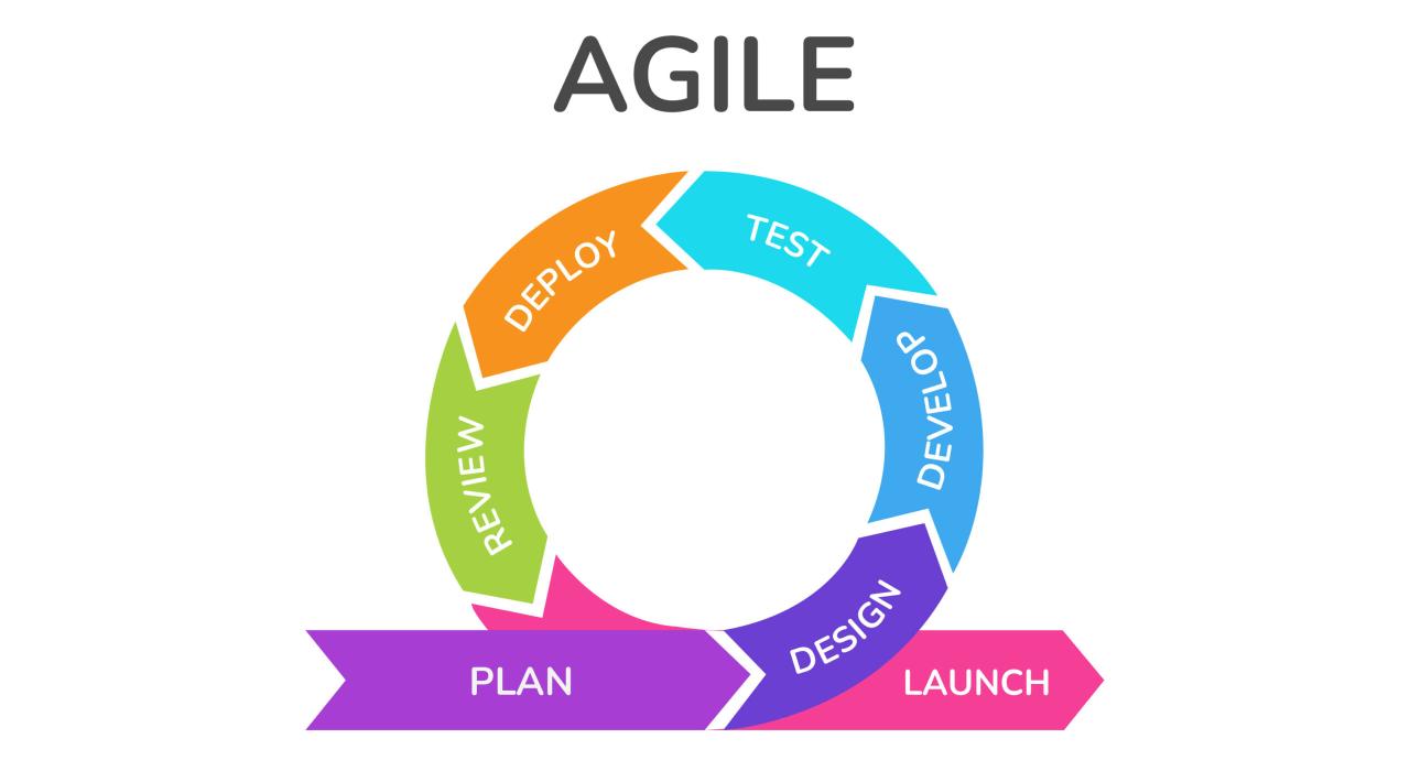 Agile