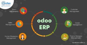 Odoo erp trabajar ventajas modulos plateforme micronics abierto usado personalizados ofrece interactúa módulos